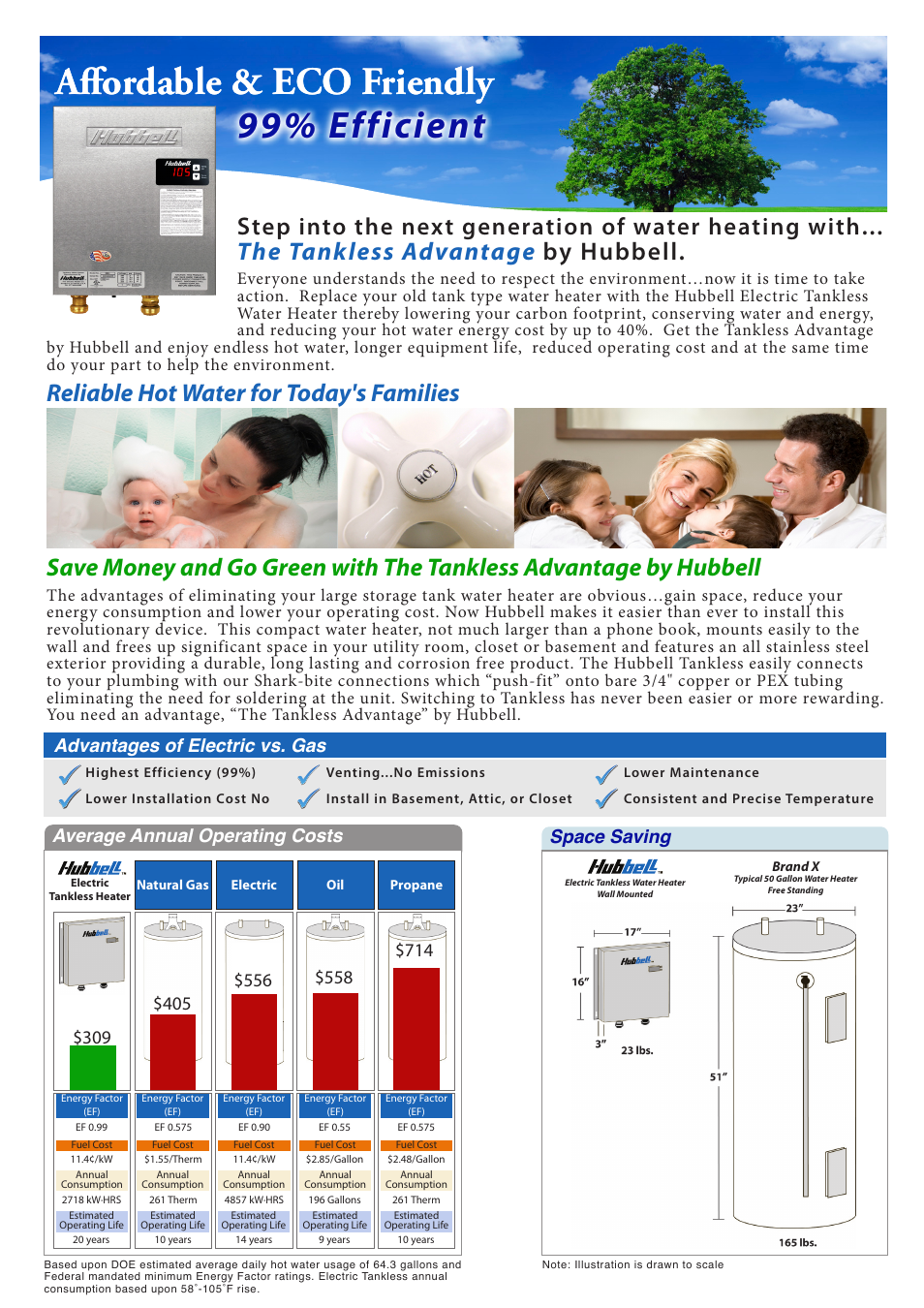 Affordable & eco friendly, 99% efficient, The tankless advantage by hubbell | Reliable hot water for today's families, Tep into the next generation of water heating with, Average annual operating costs, Advantages of electric vs. gas, Space saving | Hubbell Electric Heater Company 280-3 27 kW User Manual | Page 2 / 6