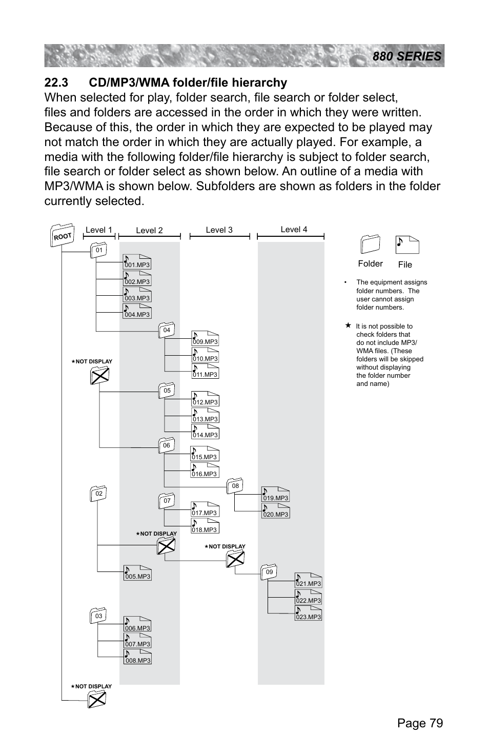 3 cd/mp3/wma folder/file hierarchy | Sundance Spas ALTAMAR 880 User Manual | Page 85 / 92
