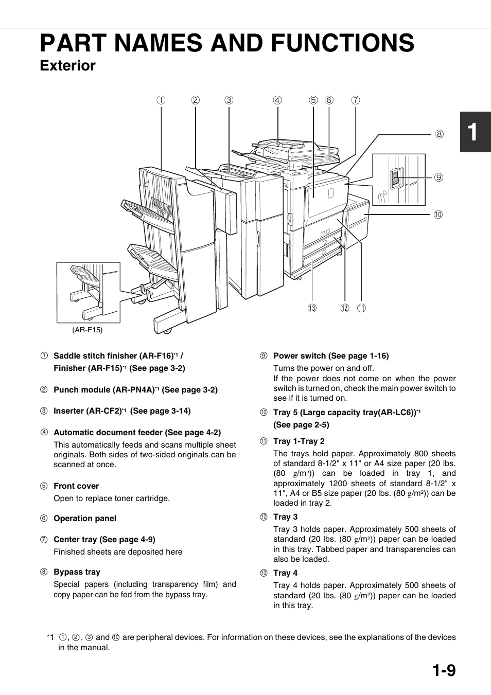 Part names and functions, Exterior, 1part names and functions | Sharp AR-M700N User Manual | Page 19 / 172