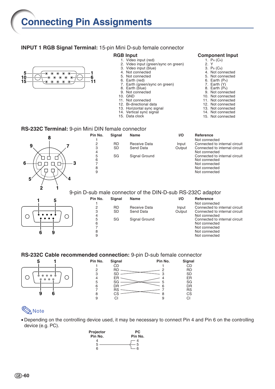 Connecting pin assignments, For connection of an rs-232c, Rs-232c terminal: 9-pin mini din female connector | Sharp PG-A10X User Manual | Page 64 / 74
