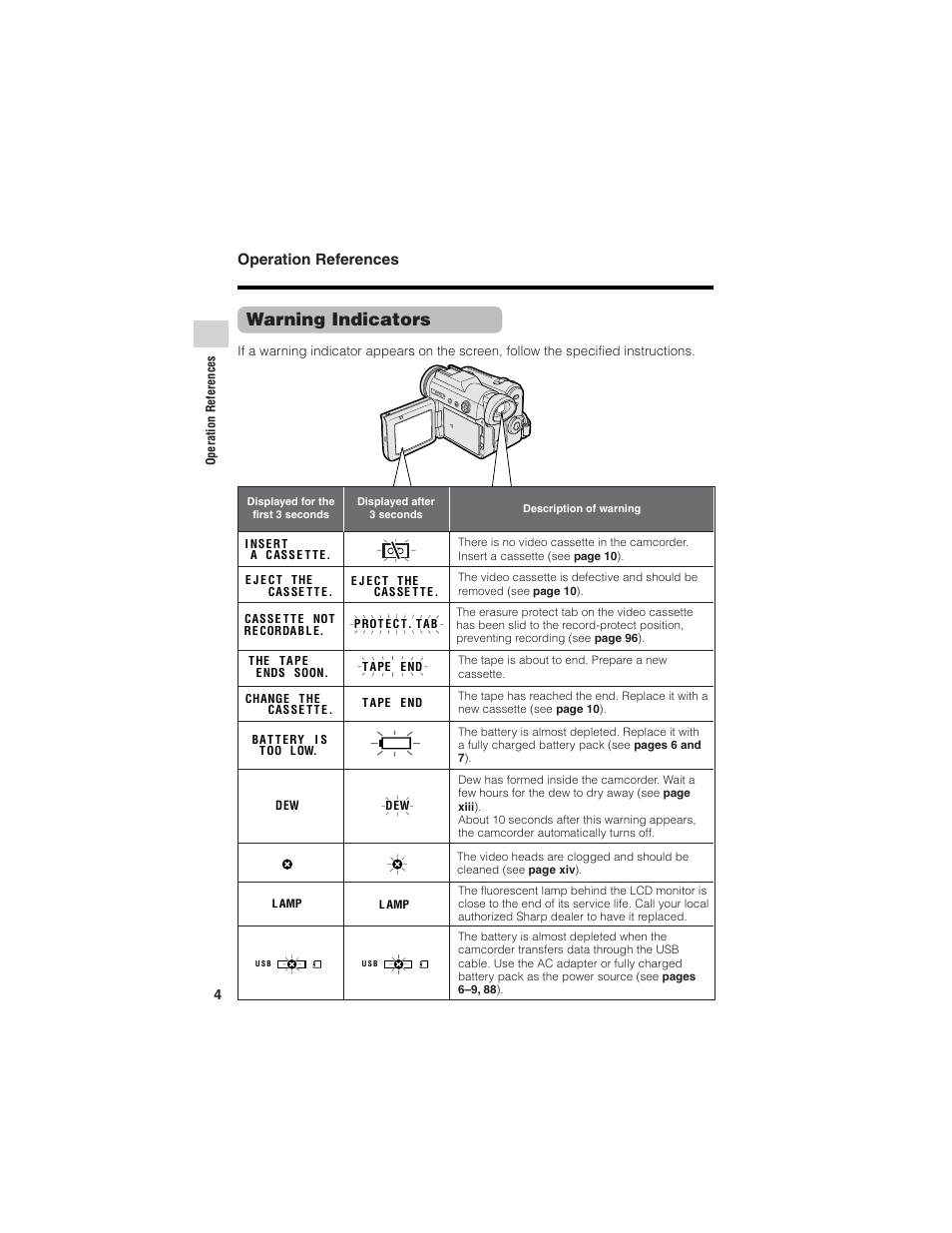 Warning indicators, Operation references | Sharp VL-Z7U User Manual | Page 18 / 140