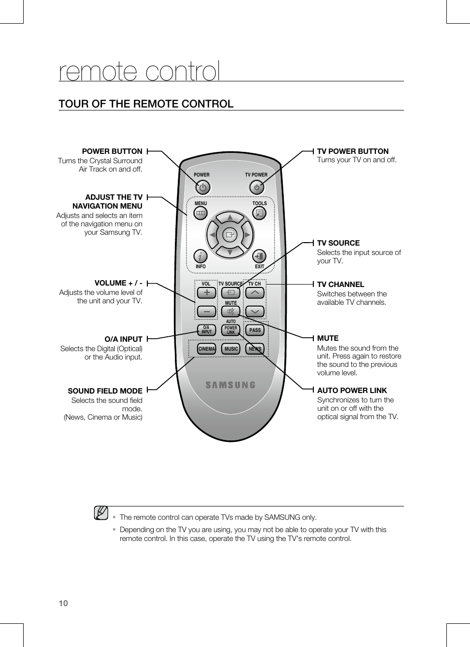 Remote control, Tour of the remote control | Samsung CRYSTAL SURROUND AIR TRACK HT-SB1G User Manual | Page 10 / 21