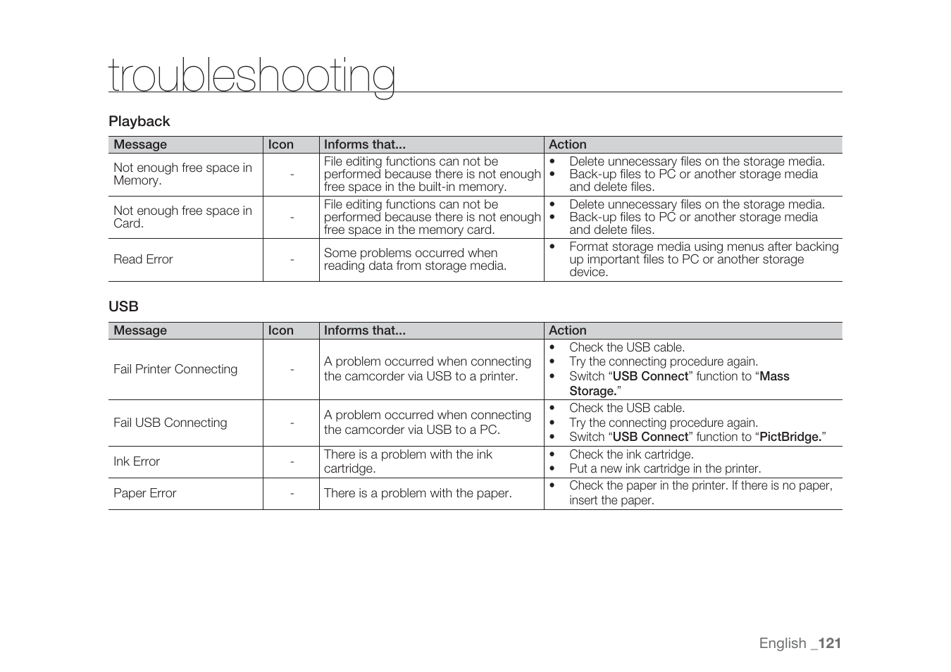 Troubleshooting | Samsung HMX-H1062SP User Manual | Page 131 / 144