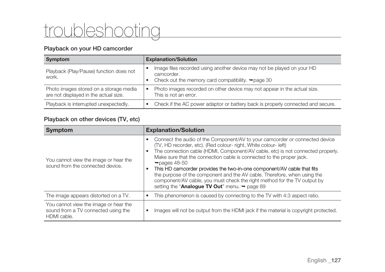 Troubleshooting | Samsung HMX-H1062SP User Manual | Page 137 / 144