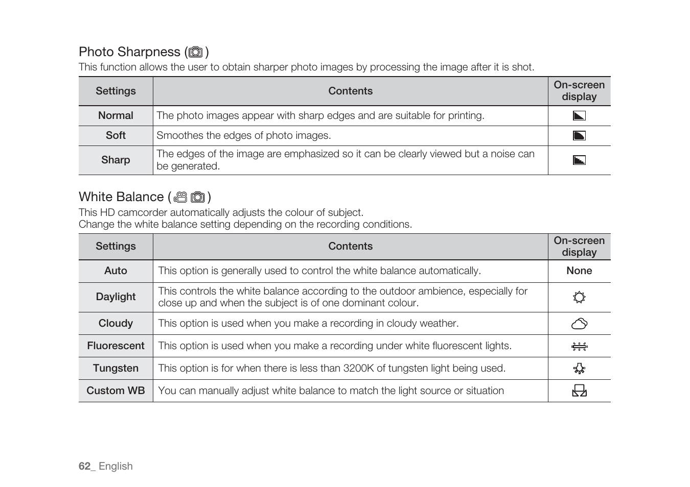Photo sharpness ( ), White balance ( ) | Samsung HMX-H1062SP User Manual | Page 72 / 144