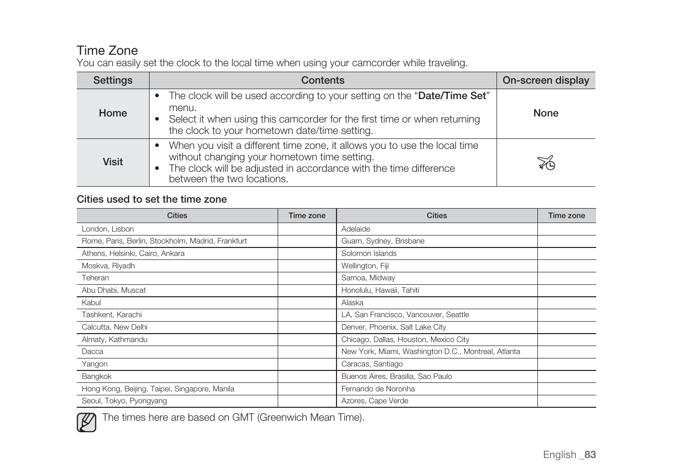 Time zone | Samsung HMX-H1062SP User Manual | Page 93 / 144