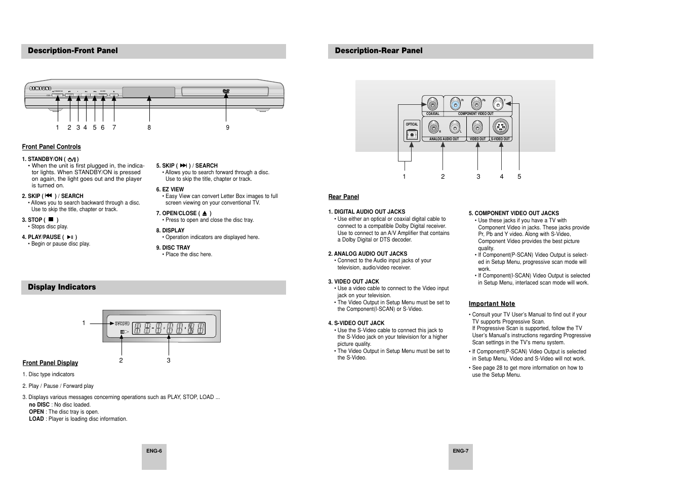 Description-front panel, Display indicators, Description-rear panel | Samsung DVD-P248A User Manual | Page 4 / 16