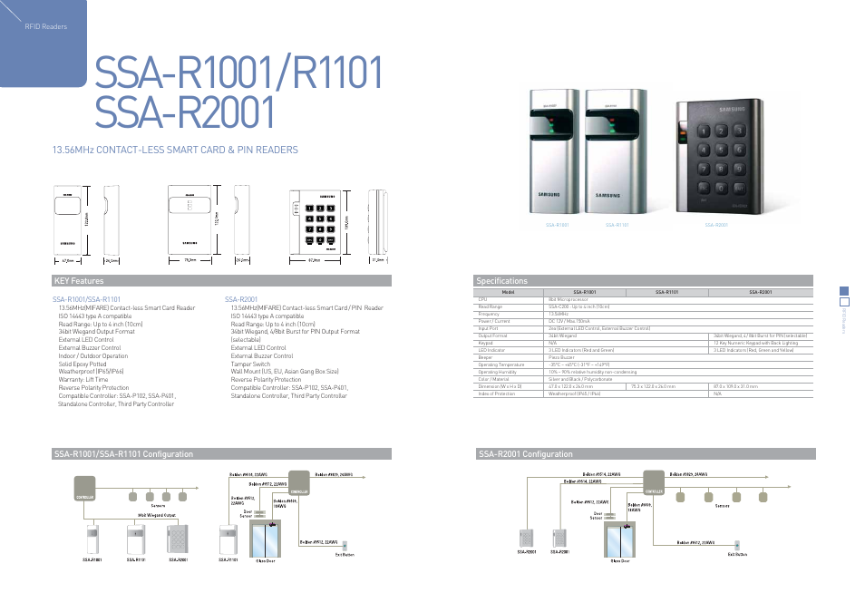 Samsung SSA-R1101 User Manual | 1 page