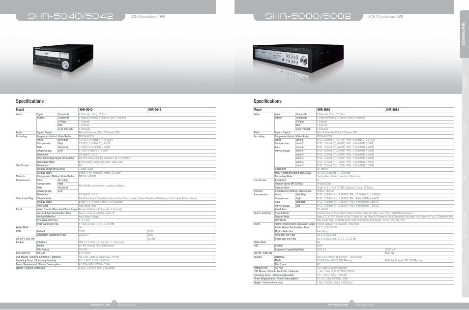 Samsung SHR-5080 User Manual | 1 page