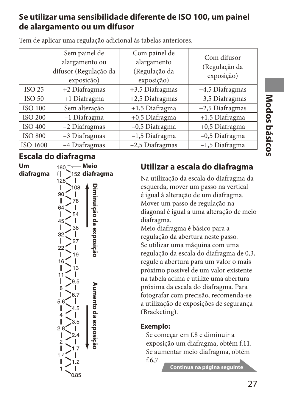 M odos básic os, Escala do diafragma, Utilizar a escala do diafragma | Sony HVL-MT24AM User Manual | Page 87 / 295