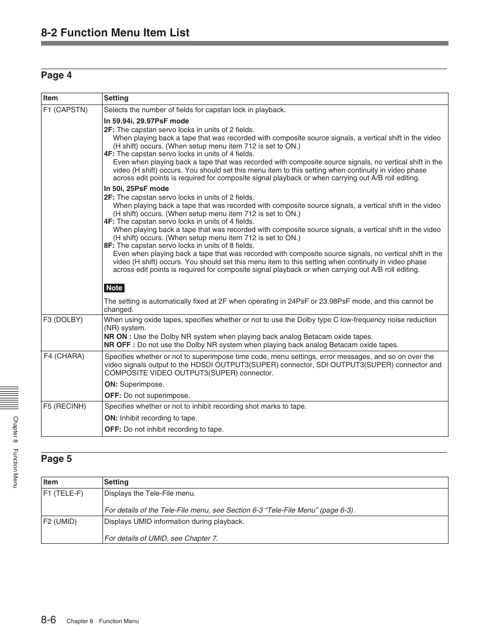 2 function menu item list, Page 4 page 5 | Sony HDW-M2100 User Manual | Page 70 / 115