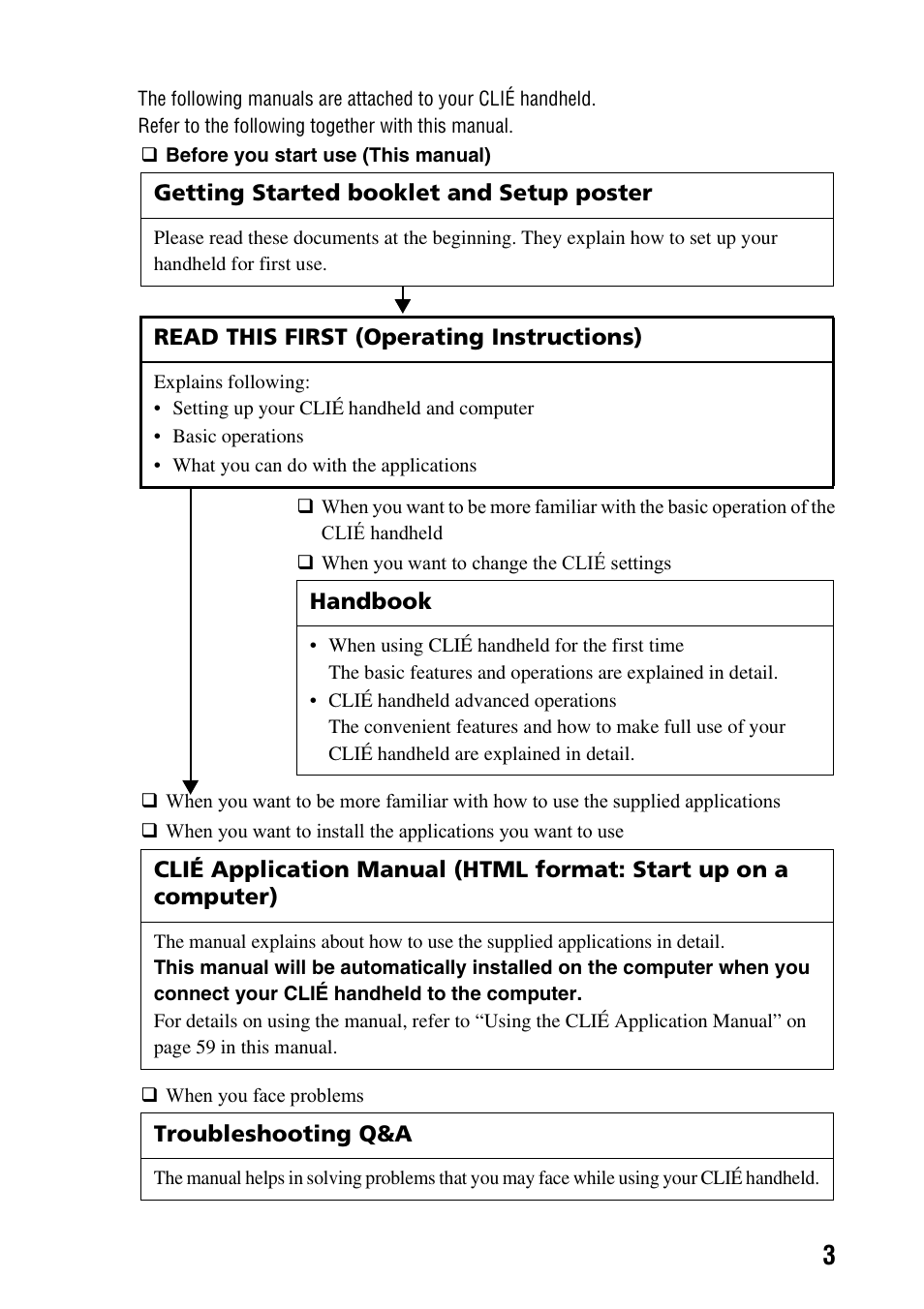 Sony PEG-TG50 User Manual | Page 3 / 100