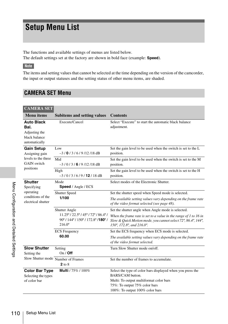 Setup menu list, Camera set menu | Sony PMW-F3K User Manual | Page 110 / 164