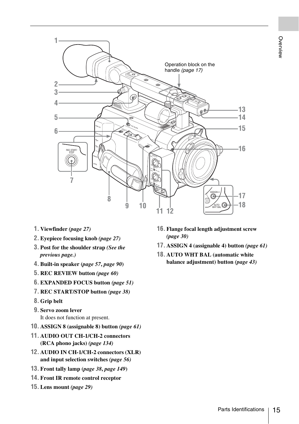 Viewfind er (page 27), Eyepiece focusing kno b (page 27), Built-in speaker ( page 57 , page 90 ) | Rec review button (page 60), Expanded focus butto n (page 51), Rec start/stop butto n (page 38), Grip belt, Servo zoom lever it does not function at present, Assign 8 (assignable 8) button (page 61), Front ir remote control receptor | Sony PMW-F3K User Manual | Page 15 / 164