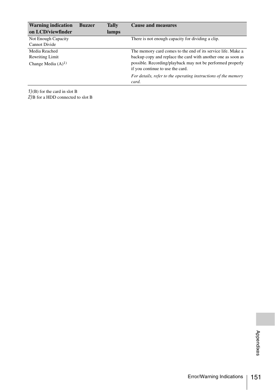 Sony PMW-F3K User Manual | Page 151 / 164