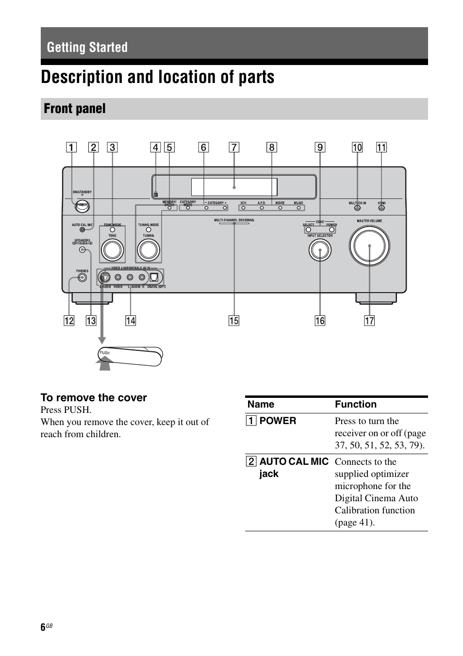 Getting started, Description and location of parts, Getting started front panel | Sony STR-DG1000 User Manual | Page 6 / 123