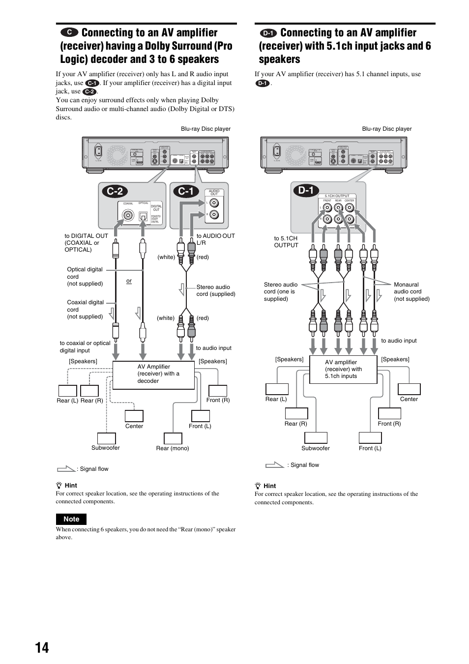 Connecting to an av amplifier (receiver), With 5.1ch input jacks and 6 speakers, C-2 c-1 | Speakers | Sony BDP-S2000ES User Manual | Page 14 / 71