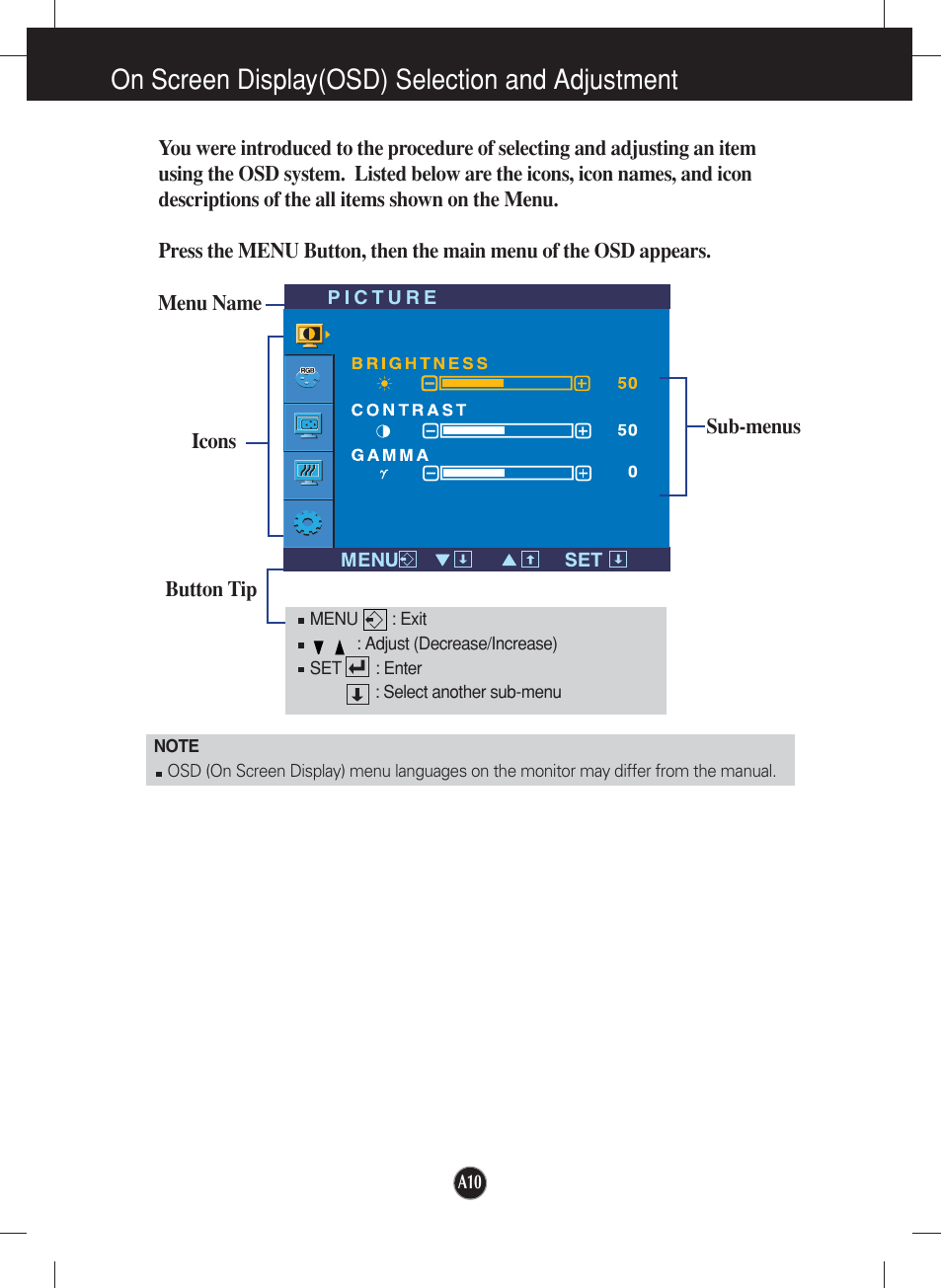 On screen display(osd) selection and adjustment | LG L1752TX User Manual | Page 11 / 23
