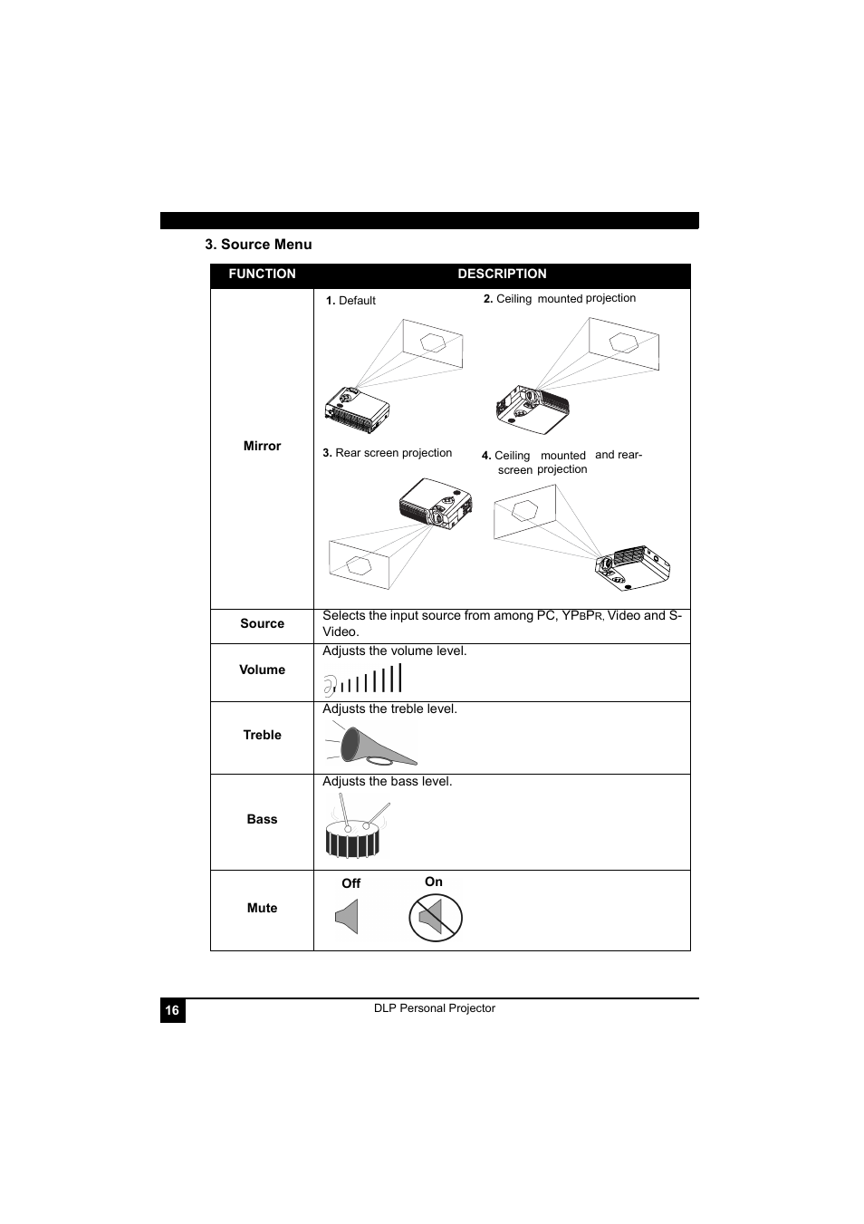 Source menu | LG RD-JT41 800X600 SVGA User Manual | Page 20 / 30