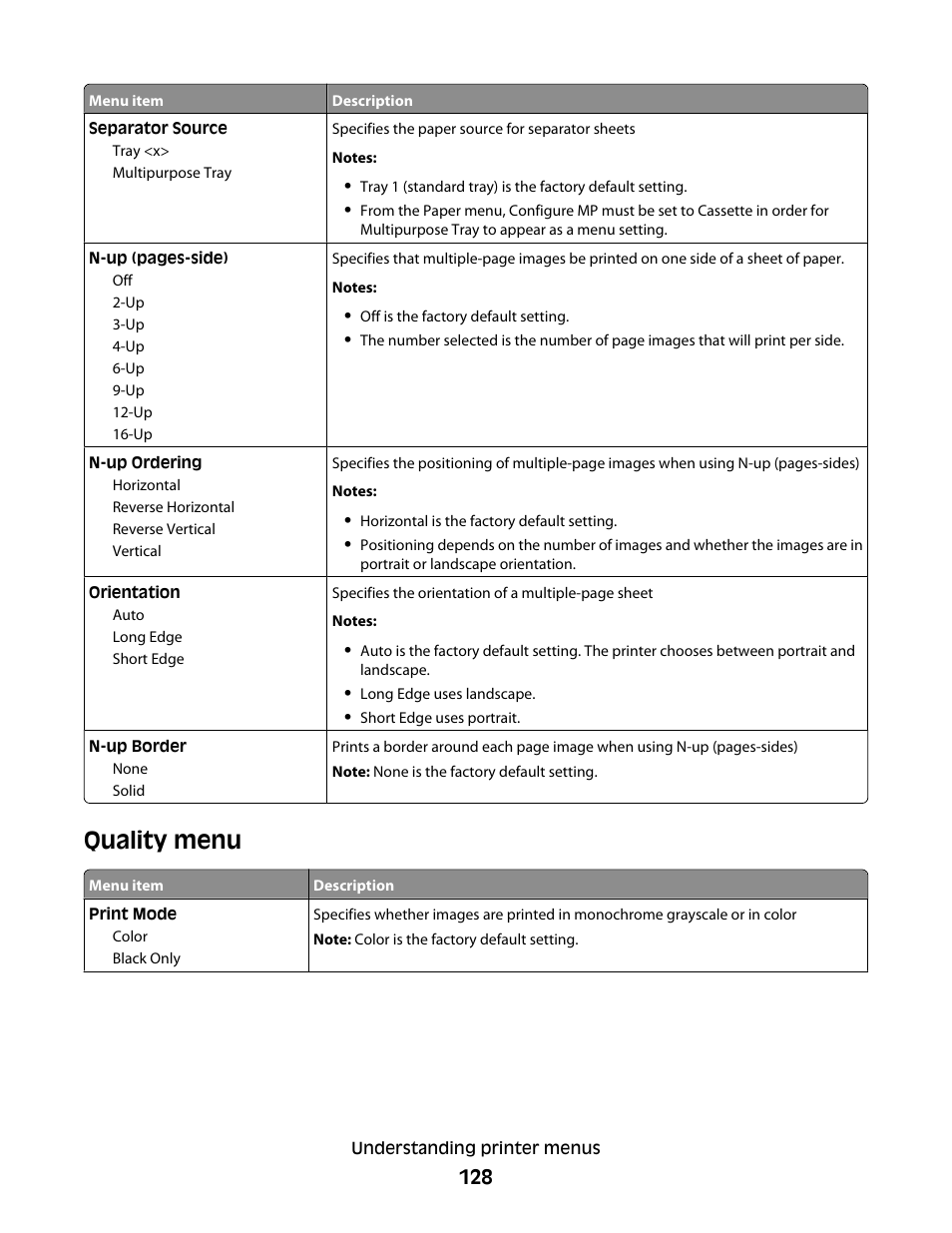 Quality menu | Lexmark 280 User Manual | Page 128 / 217