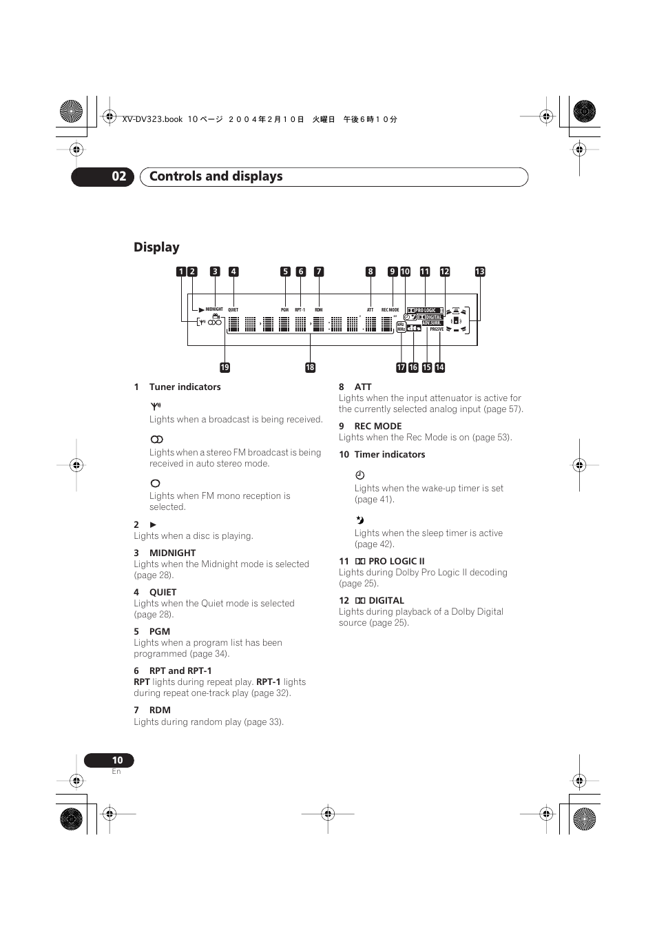 Display, Controls and displays 02 | Pioneer S-DV440 User Manual | Page 10 / 74