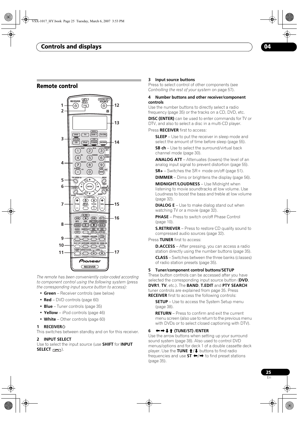 Remote control, Controls and displays 04 | Pioneer VSX-1017AV-K User Manual | Page 25 / 72