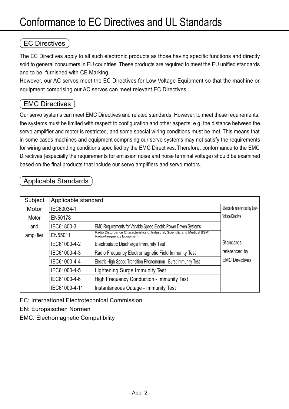 Conformance to ec directives and ul standards, Conform to ec directives and ul standards, App. 2 | Panasonic MDDDT5540 User Manual | Page 76 / 133