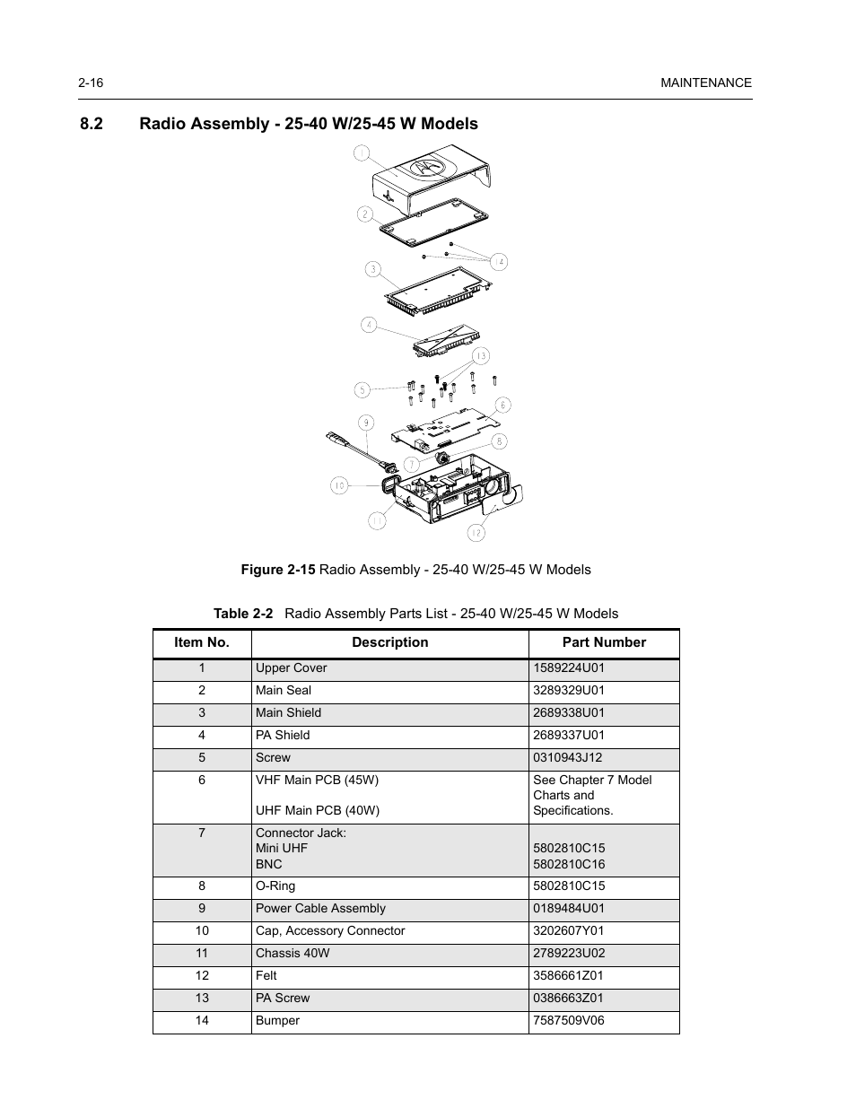 2 radio assembly - 25-40 w/25-45 w models | Nikon RADIUS CM200 User Manual | Page 30 / 70
