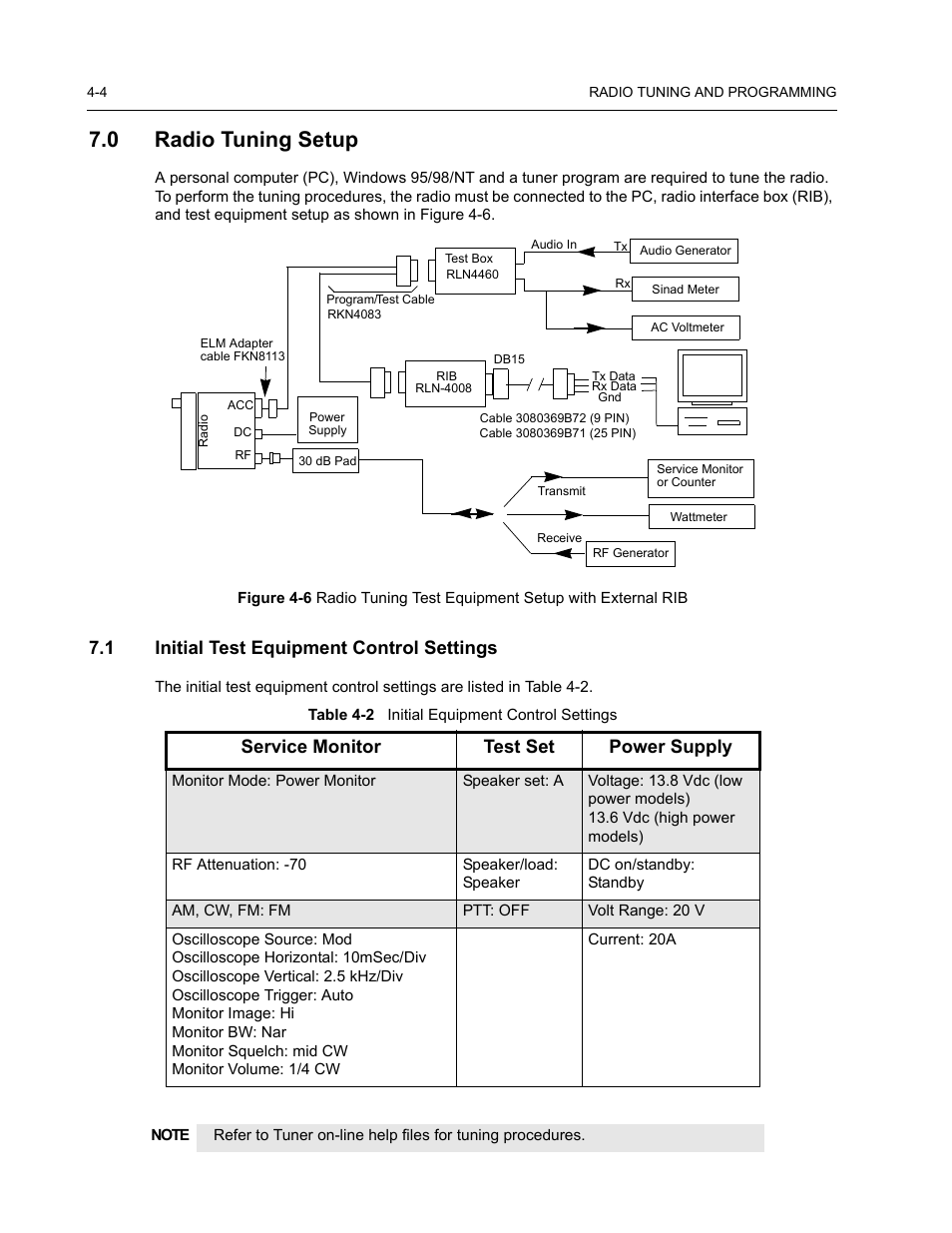 0 radio tuning setup, 1 initial test equipment control settings, Service monitor test set power supply | Nikon RADIUS CM200 User Manual | Page 46 / 70