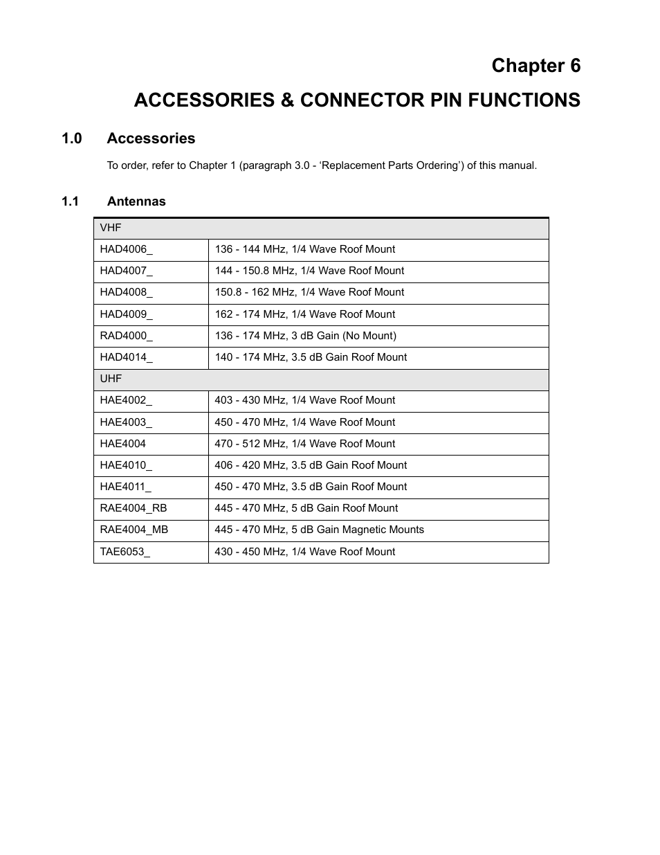 Chapter 6 accessories, 0 accessories, 1 antennas | Chapter 6 accessories & connector pin functions | Nikon RADIUS CM200 User Manual | Page 49 / 70