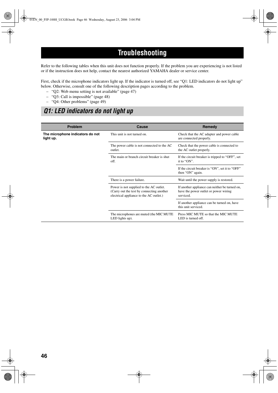 Troubleshooting, Q1: led indicators do not light up | Yamaha PJP-100H User Manual | Page 50 / 59