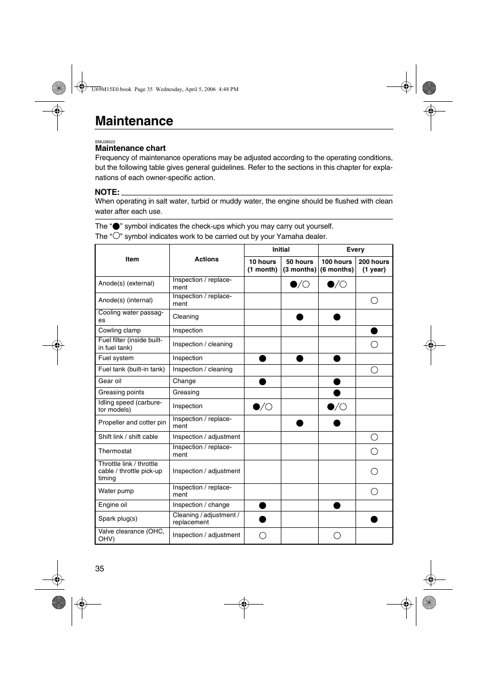 Maintenance chart, Maintenance | Yamaha F25 User Manual | Page 40 / 66