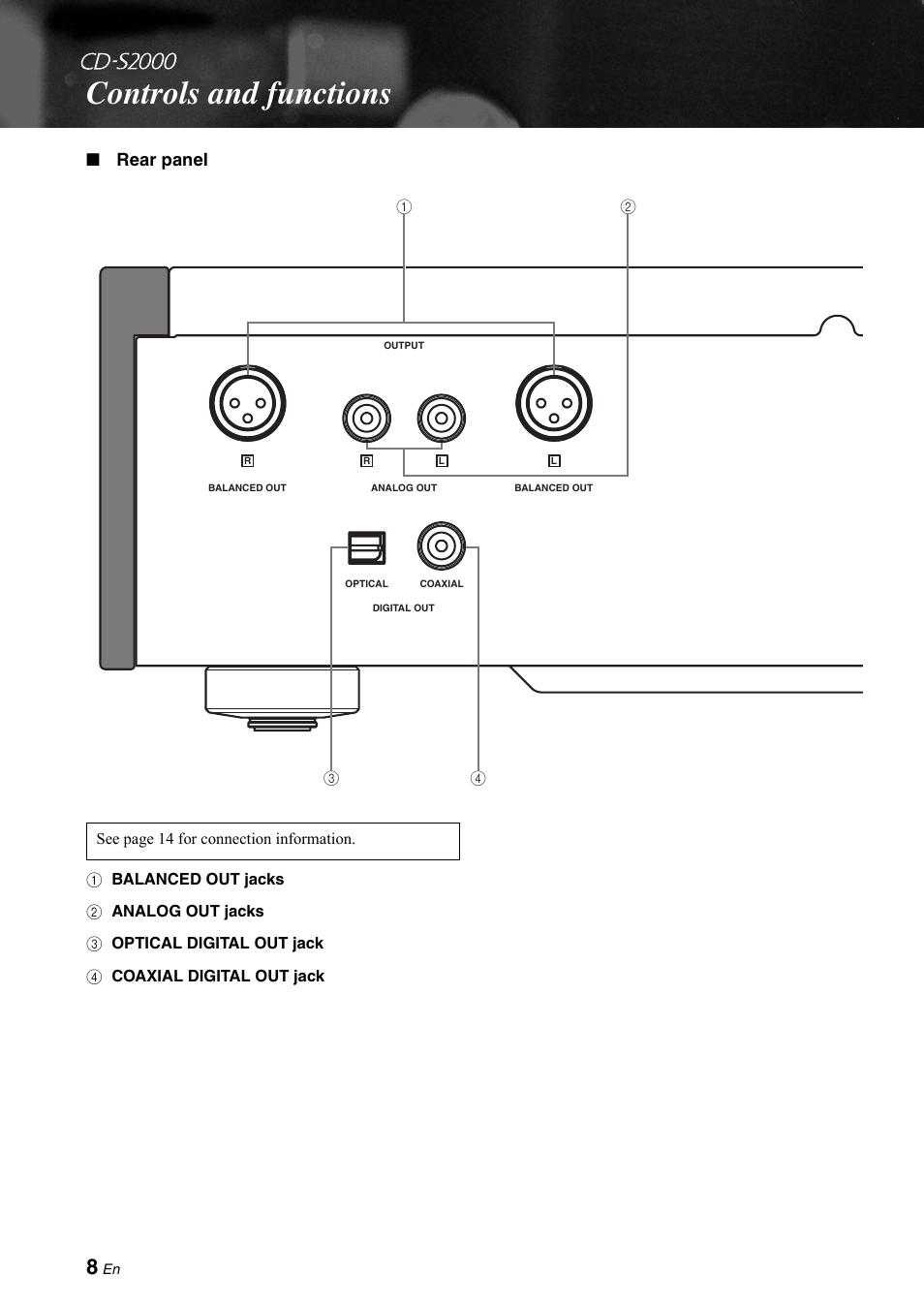 Controls and functions, Rear panel | Yamaha CD-S2000 User Manual | Page 8 / 29