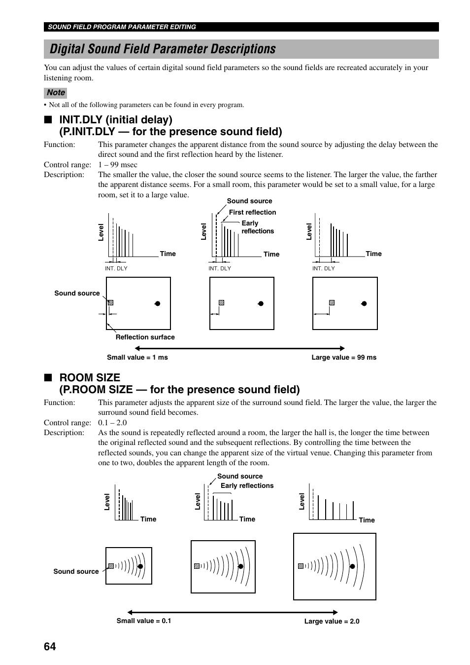 Digital sound field parameter descriptions | Yamaha RX-V800RDS User Manual | Page 66 / 83