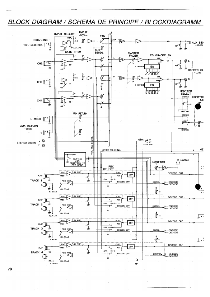 Block diagram / schema de principe / blockdiagramm | Yamaha MT120S User Manual | Page 78 / 81
