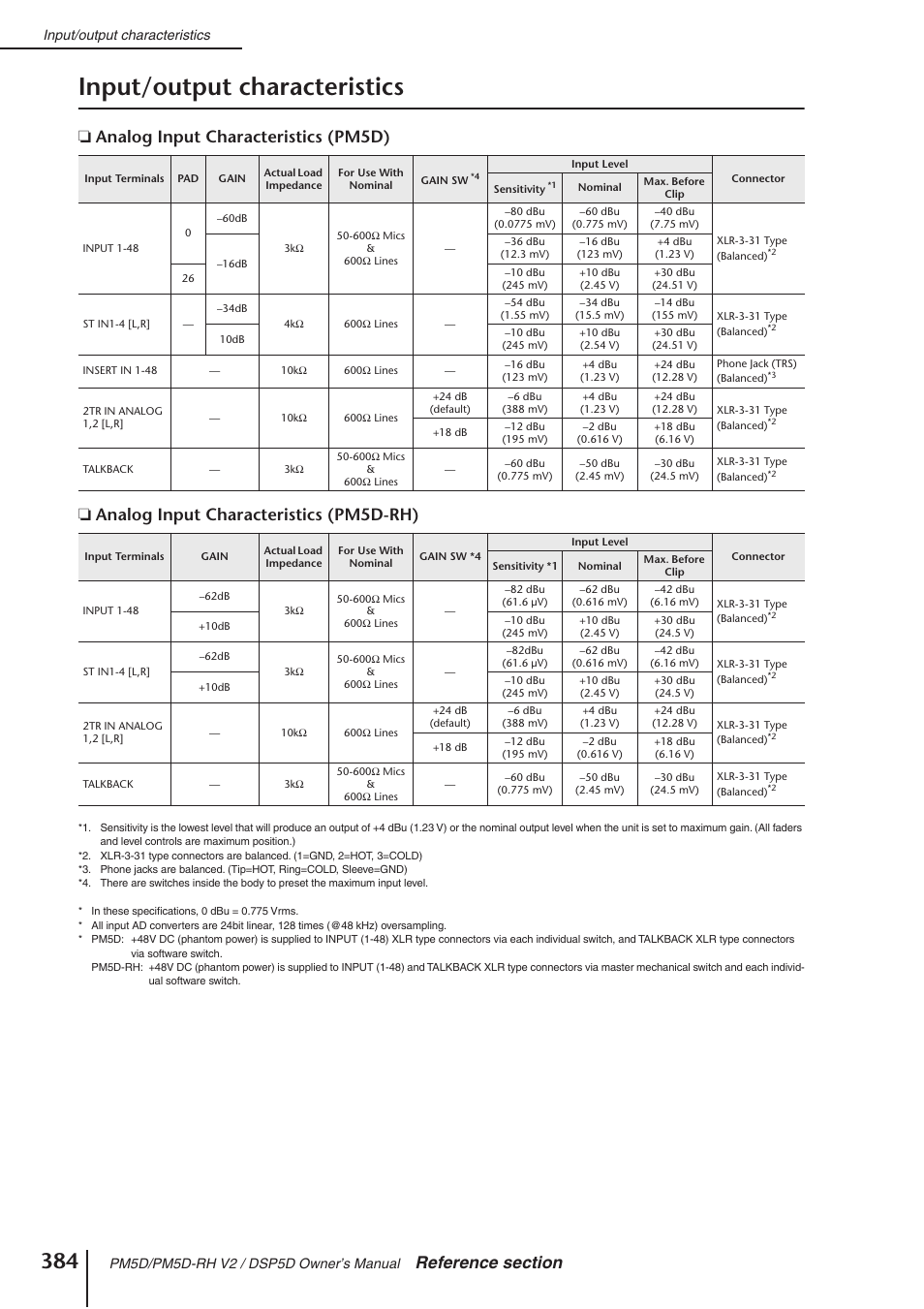 Input/output characteristics | Yamaha DSP5D User Manual | Page 384 / 409