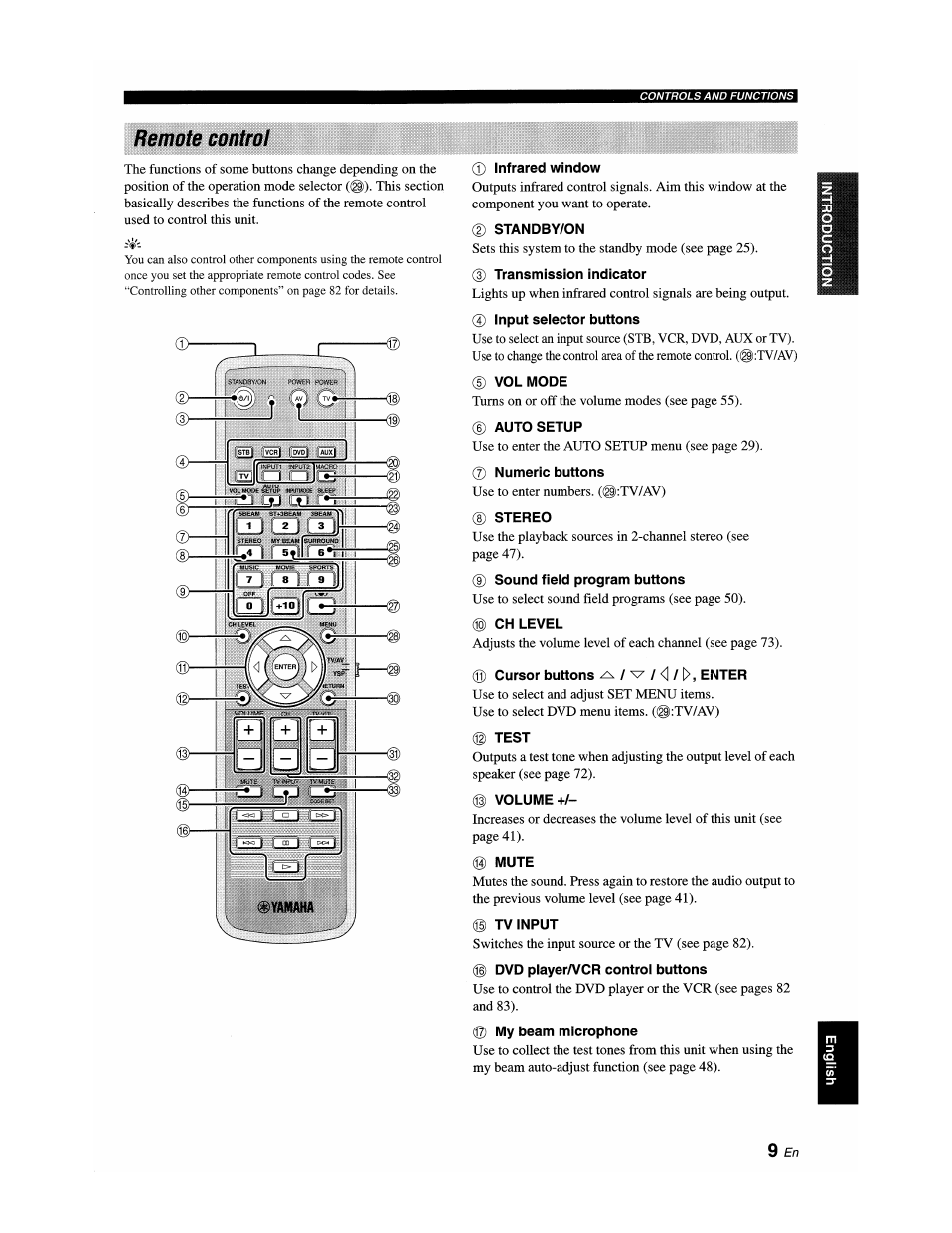 Remote control, 0 infrared window, 2) standby/on | 3) transmission indicator, 0 input selector buttons, Vol mode, Auto setup, Numeric buttons, Stereo, Sound field program buttons | Yamaha YSP-1100 User Manual | Page 13 / 104