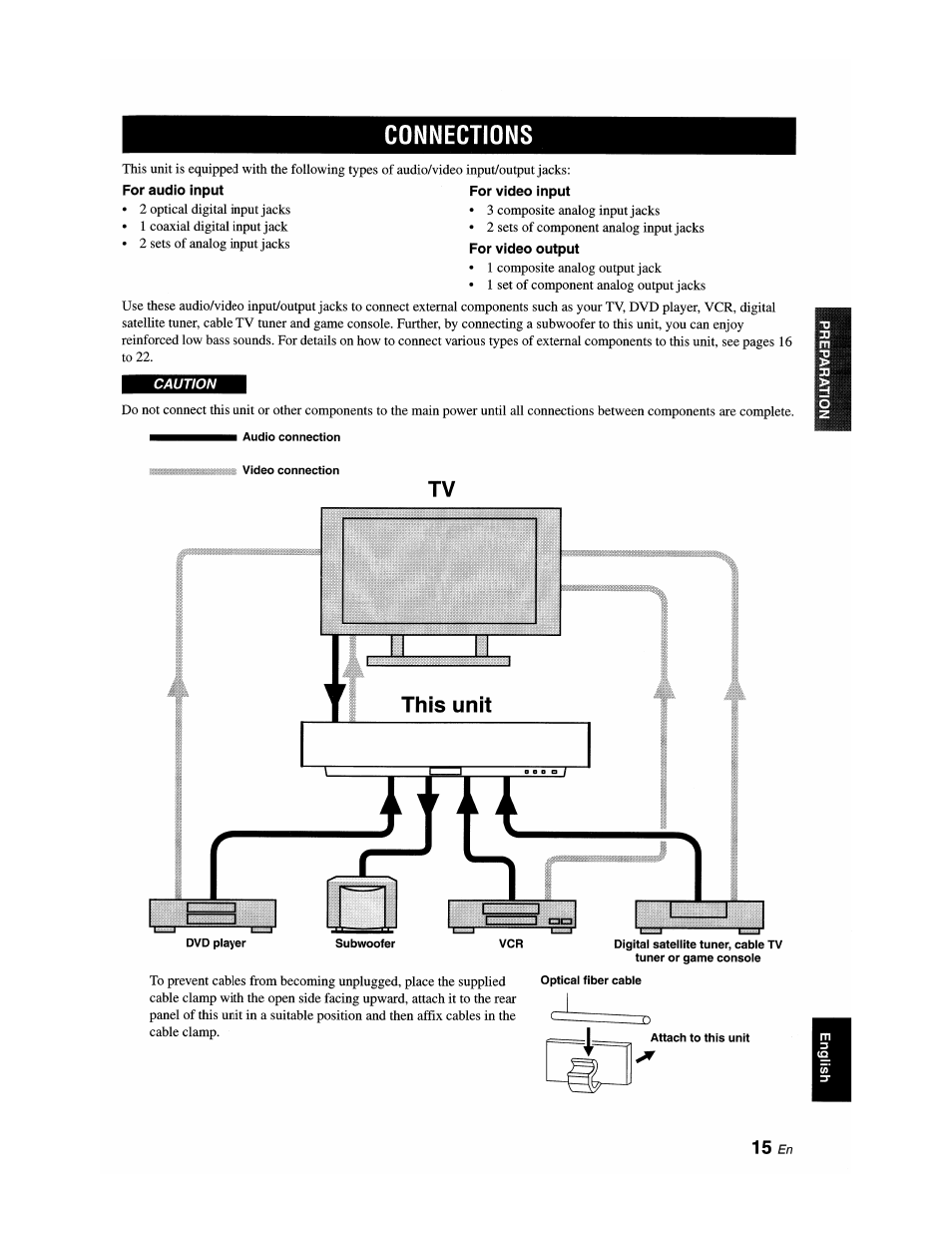 Connections, For audio input for video input, 15 £n | Yamaha YSP-1100 User Manual | Page 19 / 104