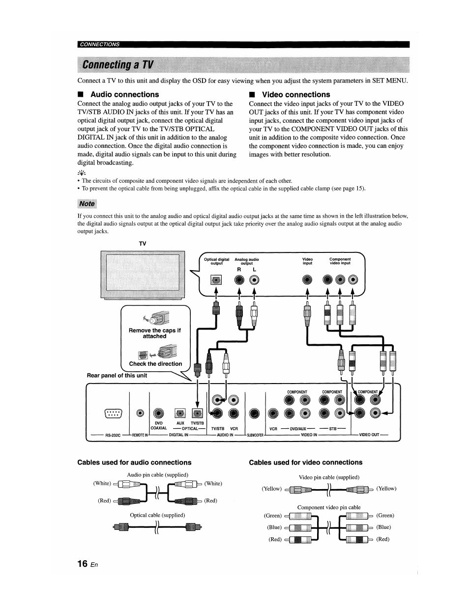 Conneeting a tv, Audio connections, Video connections | Note, Cables used for audio connections, Cables used for video connections, Connecting a tv | Yamaha YSP-1100 User Manual | Page 20 / 104
