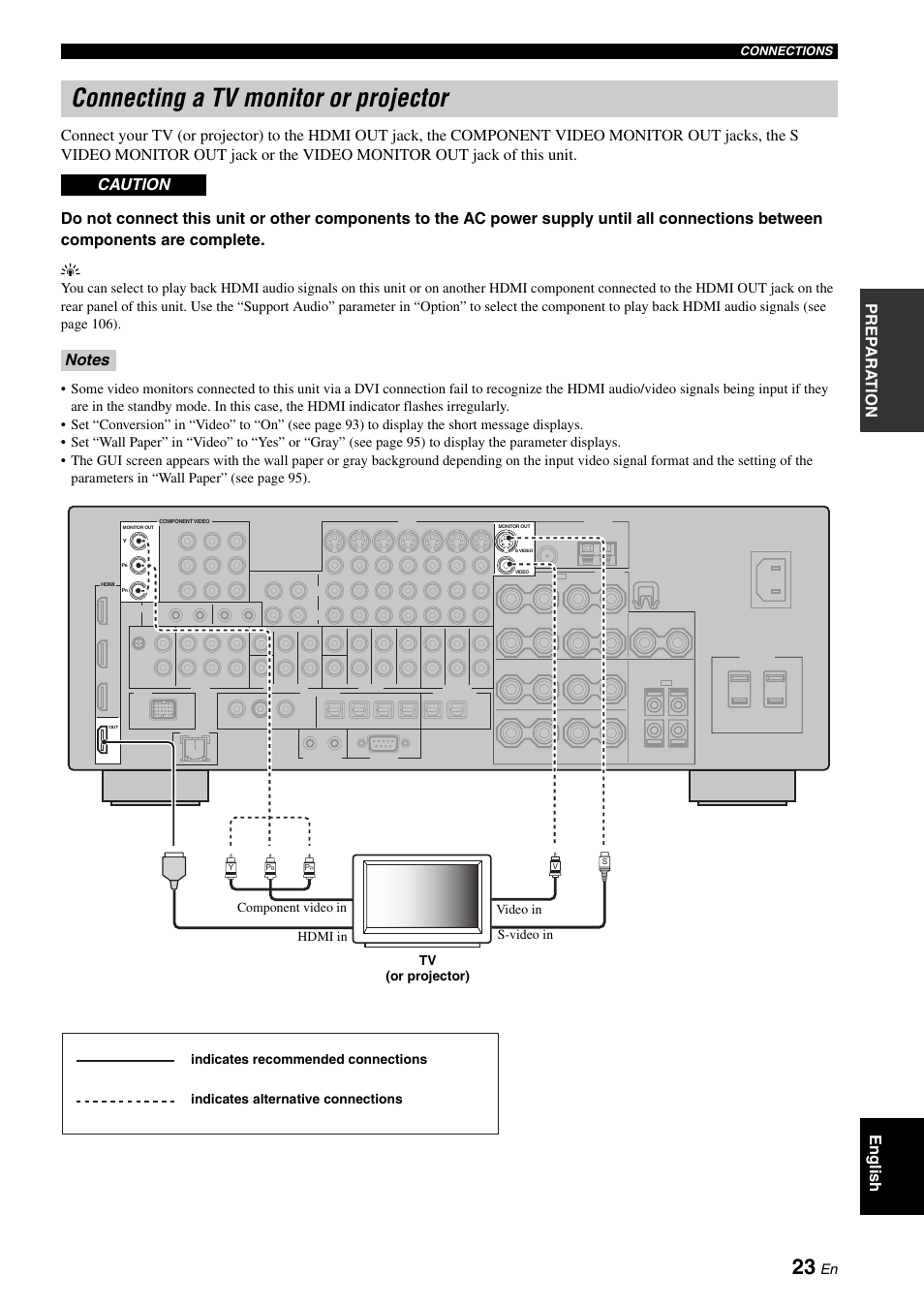 Connecting a tv monitor or projector | Yamaha RX-V2700 User Manual | Page 25 / 164