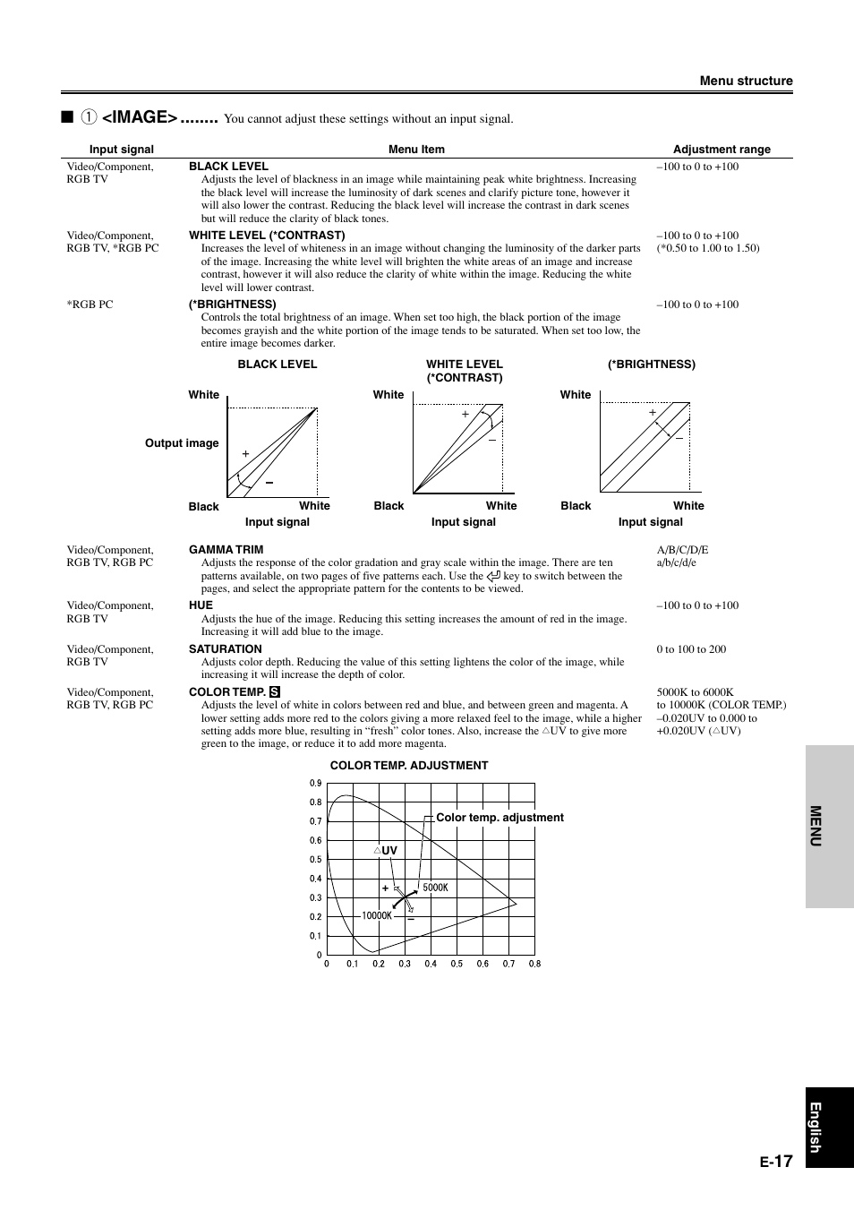 1 <image, Menu english | Yamaha DPX1000 User Manual | Page 22 / 45