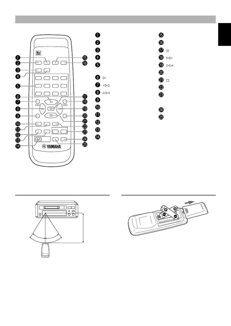 Remote control, Remote control operation range, Battery installation | Yamaha MDX-E100 User Manual | Page 5 / 24