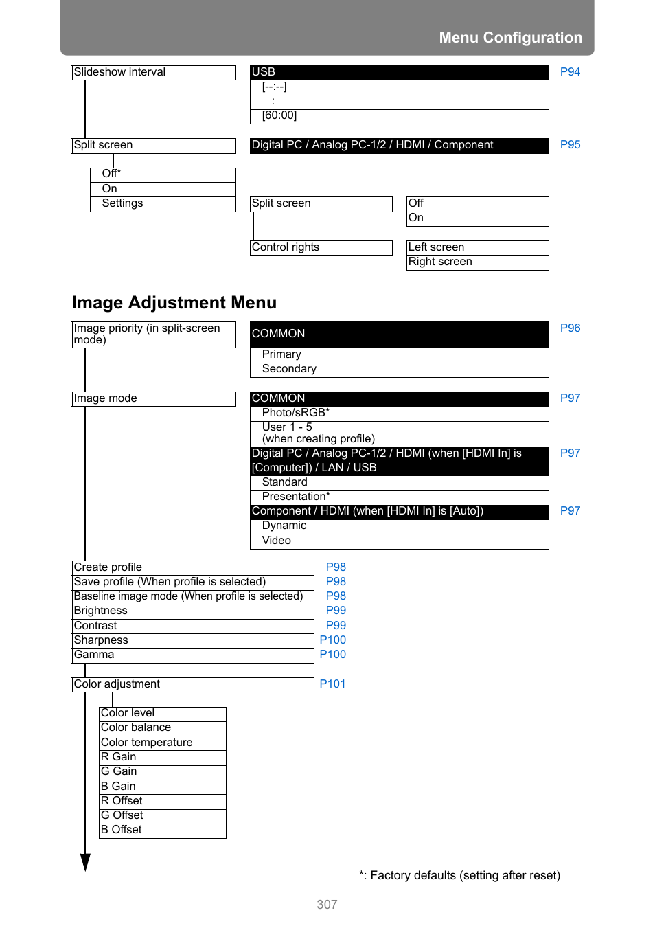 Image adjustment menu, Menu configuration | Canon XEED WUX450 User Manual | Page 307 / 314