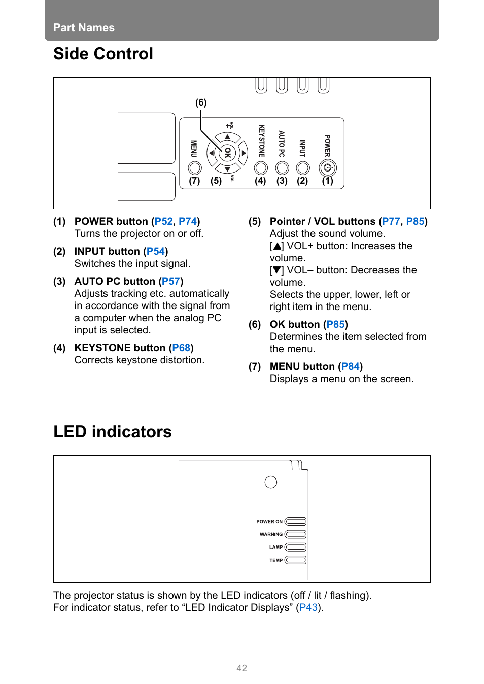 Side control, Led indicators, Side control led indicators | Canon XEED WUX450 User Manual | Page 42 / 314
