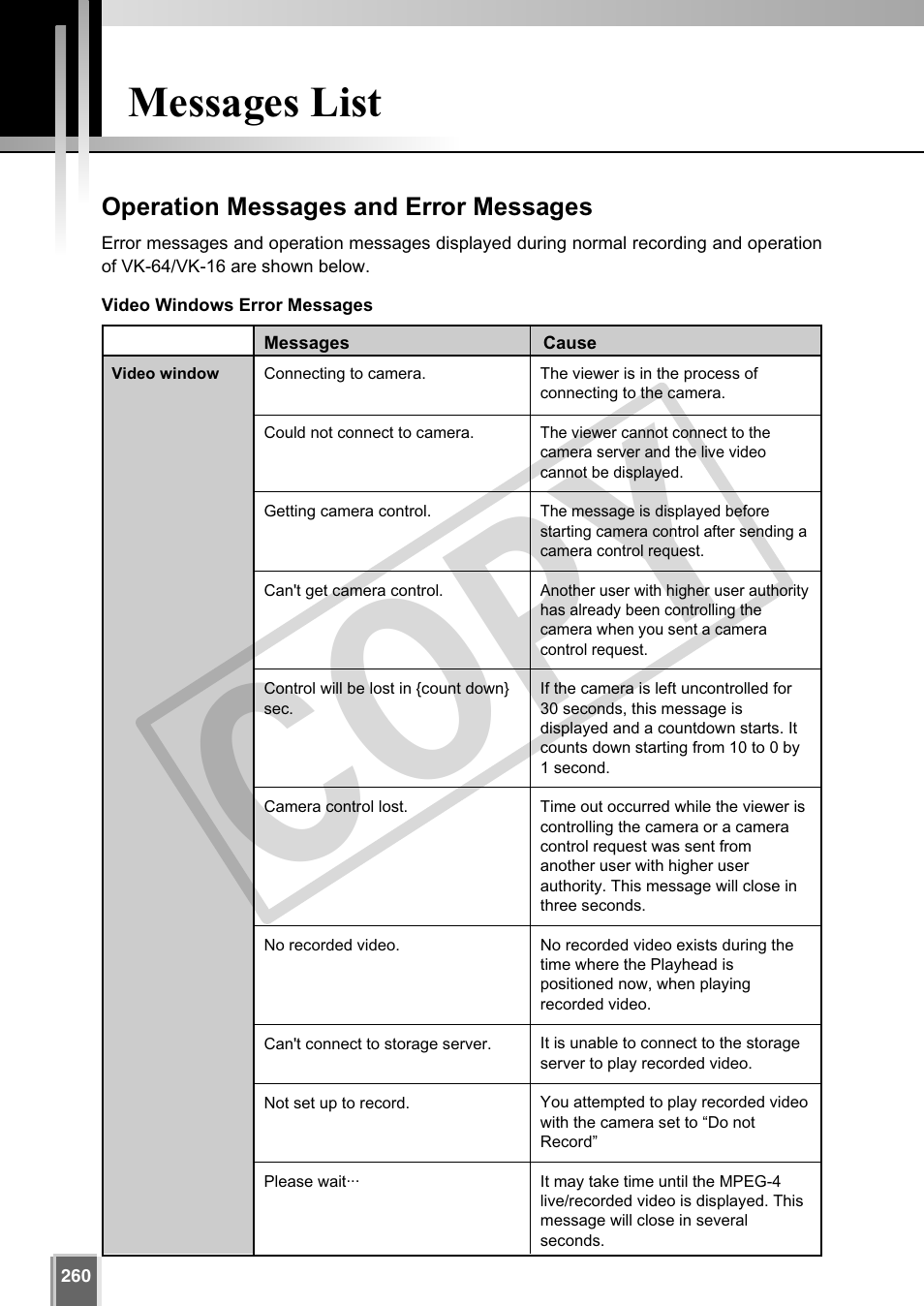 Cop y, Messages list | Canon VB-C60 User Manual | Page 260 / 302