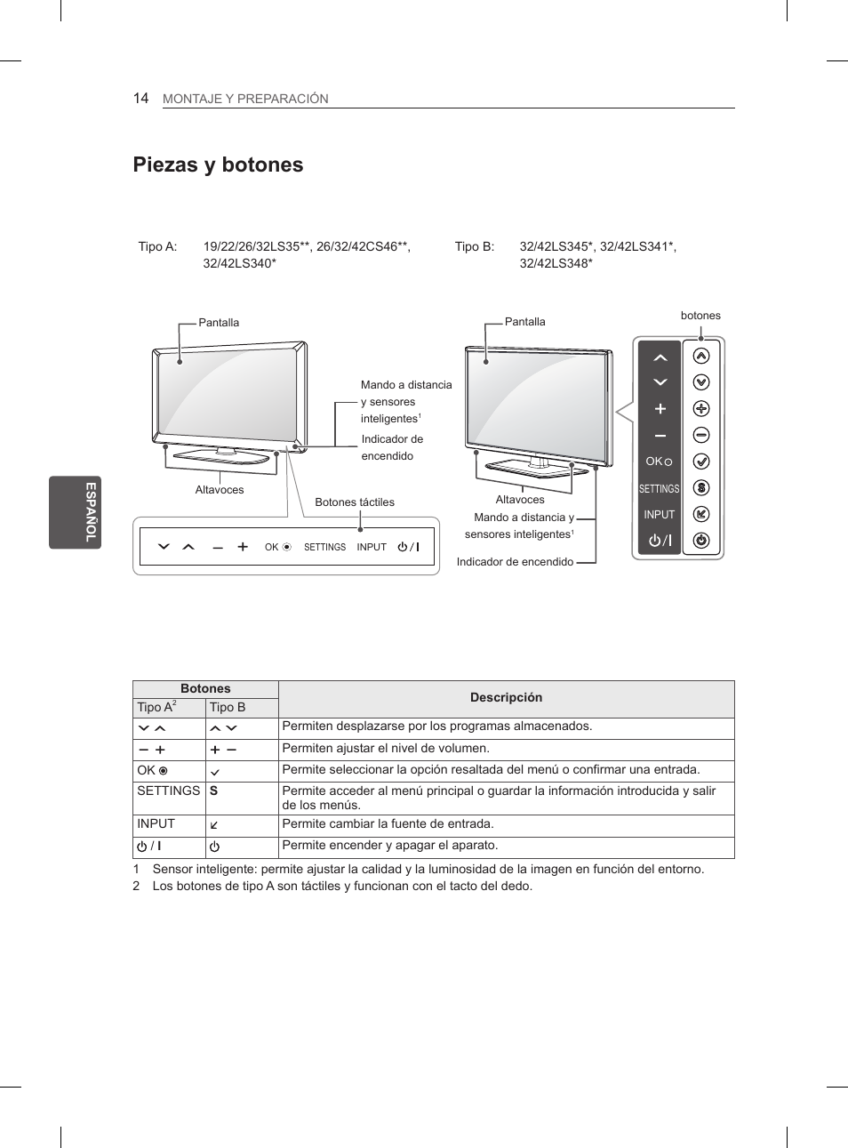 Piezas y botones | LG 42LS3400 User Manual | Page 116 / 237