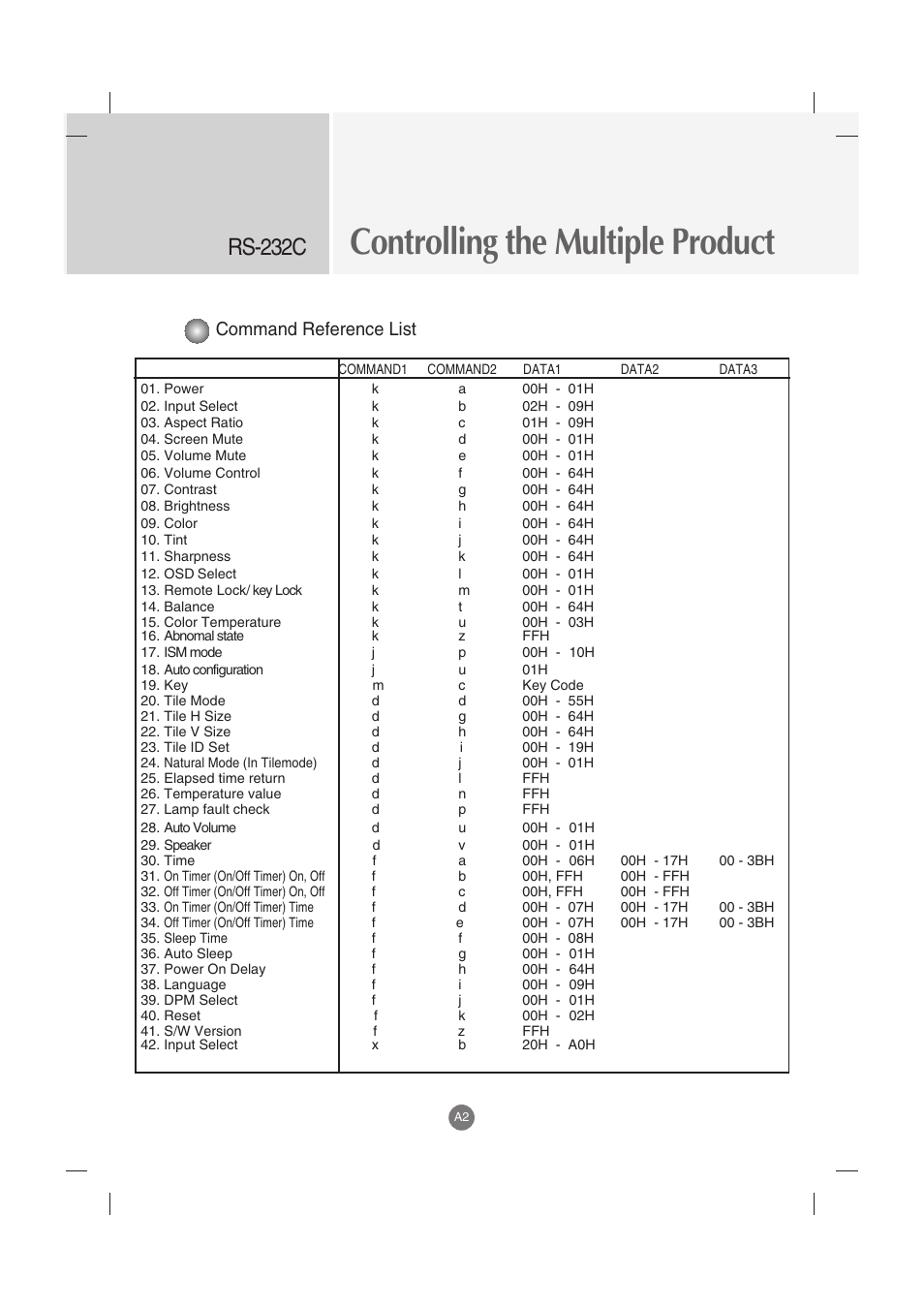 Controlling the multiple product, Rs-232c, Command reference list | LG M3202C-BA User Manual | Page 42 / 68