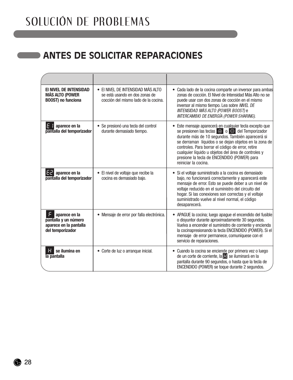 Solución de problemas, Antes de solicitar reparaciones | LG LCE30845 User Manual | Page 58 / 92
