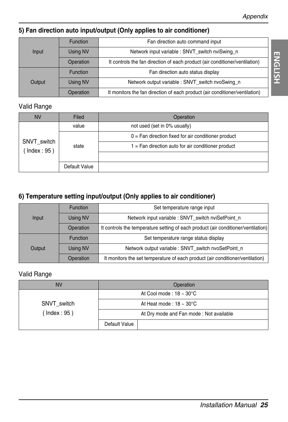 English, Installation manual 25, Valid range | LG PQNFB16A1 User Manual | Page 25 / 169