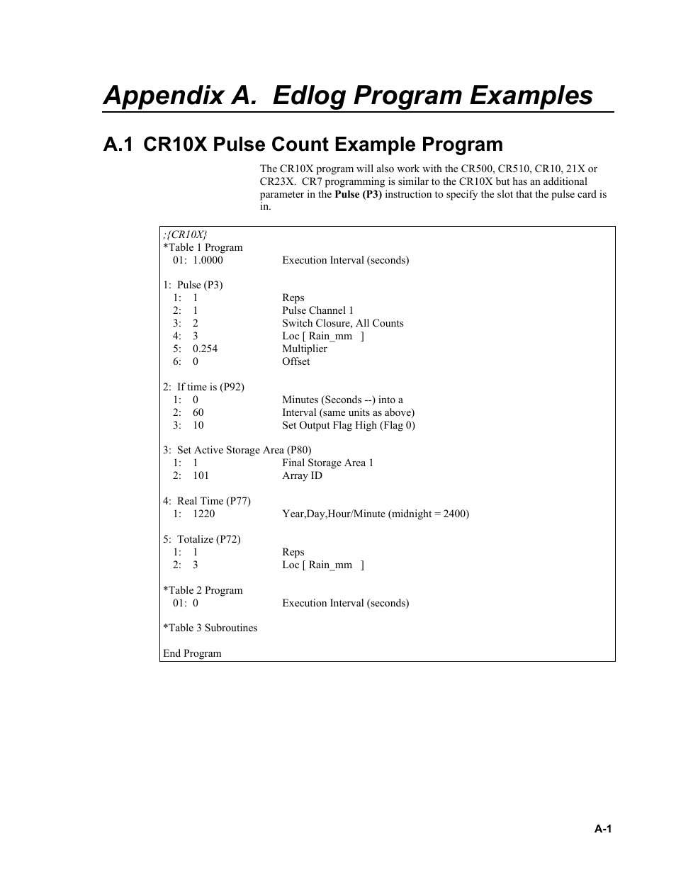 Appendix a. edlog program examples, A.1 cr10x pulse count example program | Campbell Scientific TE525, TE525WS, and TE525MM Texas Electronics Rain Gages User Manual | Page 21 / 24